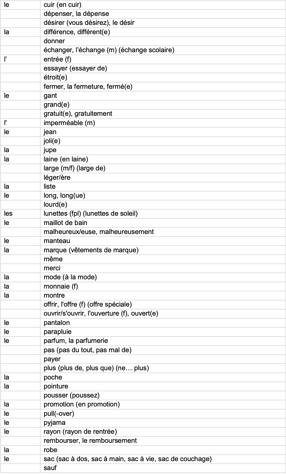 IGCSE French_Minimum_Core_Vocabulary_by_Topic